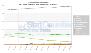 日本_ブラウザ_モバイル